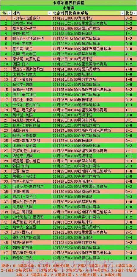 全面解析世界杯比赛历史与数据 全面解析世界杯比赛历史与数据